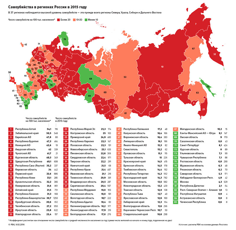 статистика статистика